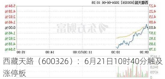 西藏天路（600326）：6月21日10时40分触及涨停板