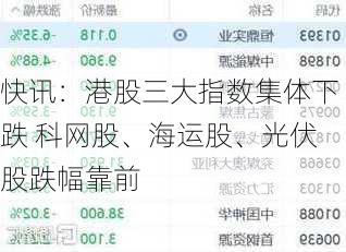 快讯：港股三大指数集体下跌 科网股、海运股、光伏股跌幅靠前