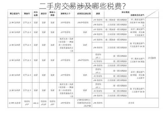 二手房交易涉及哪些税费？