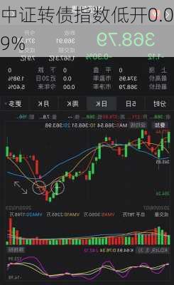 中证转债指数低开0.09%