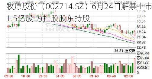 牧原股份（002714.SZ）6月24日解禁上市1.5亿股 为控股股东持股