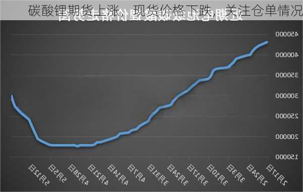 碳酸锂期货上涨，现货价格下跌，关注仓单情况