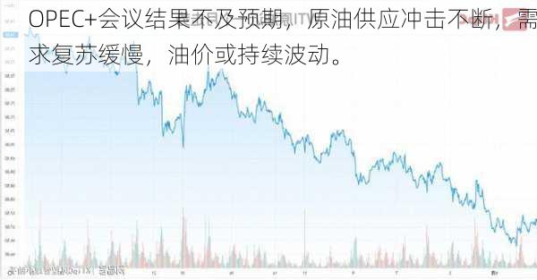 OPEC+会议结果不及预期，原油供应冲击不断，需求复苏缓慢，油价或持续波动。