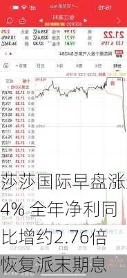 莎莎国际早盘涨近4% 全年净利同比增约2.76倍恢复派末期息