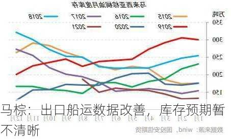 马棕：出口船运数据改善，库存预期暂不清晰