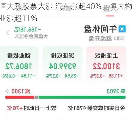 恒大系股票大涨 汽车涨超40%、恒大物业涨超11%