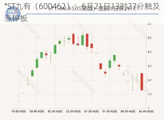 *ST九有（600462）：6月21日13时27分触及涨停板