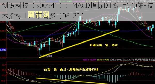 创识科技（300941）：MACD指标DIF线上穿0轴-技术指标上后市看多（06-21）