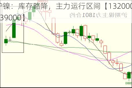 沪镍：库存略降，主力运行区间【132000-139000】