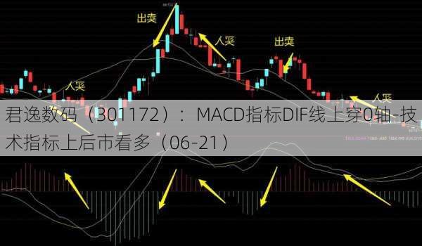 君逸数码（301172）：MACD指标DIF线上穿0轴-技术指标上后市看多（06-21）