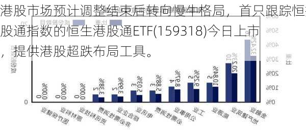 港股市场预计调整结束后转向慢牛格局，首只跟踪恒指港股通指数的恒生港股通ETF(159318)今日上市，提供港股超跌布局工具。