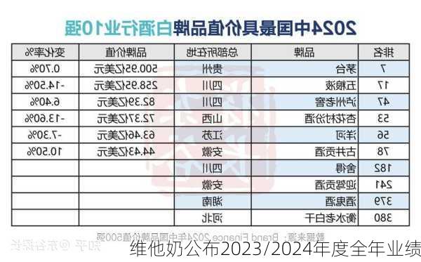 维他奶公布2023/2024年度全年业绩