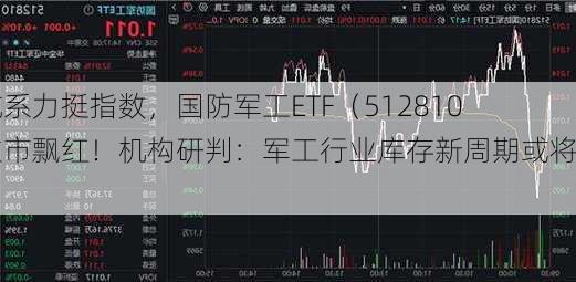 中航系力挺指数，国防军工ETF（512810）逆市飘红！机构研判：军工行业库存新周期或将开启