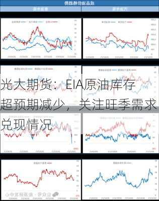 光大期货：EIA原油库存超预期减少，关注旺季需求兑现情况