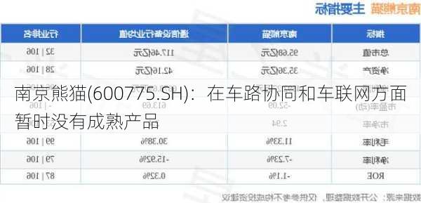 南京熊猫(600775.SH)：在车路协同和车联网方面暂时没有成熟产品