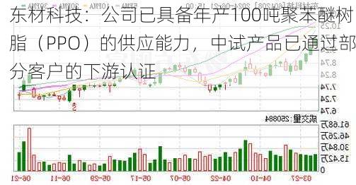 东材科技：公司已具备年产100吨聚苯醚树脂（PPO）的供应能力，中试产品已通过部分客户的下游认证