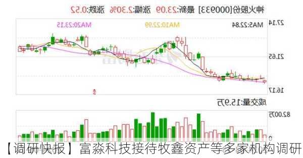 【调研快报】富淼科技接待牧鑫资产等多家机构调研