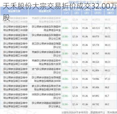 天禾股份大宗交易折价成交32.00万股