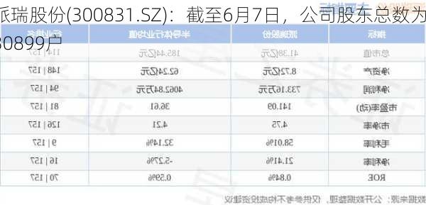 派瑞股份(300831.SZ)：截至6月7日，公司股东总数为30899户