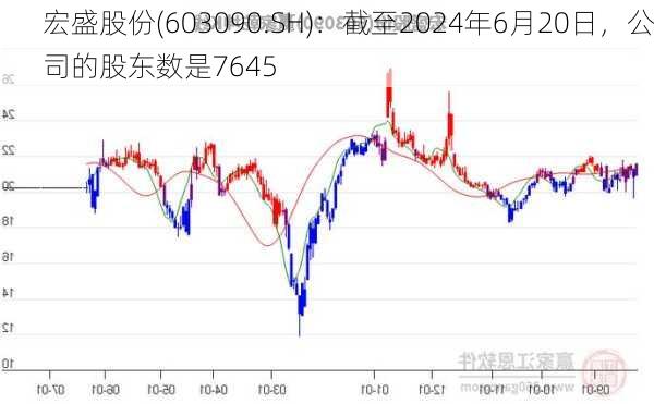 宏盛股份(603090.SH)：截至2024年6月20日，公司的股东数是7645