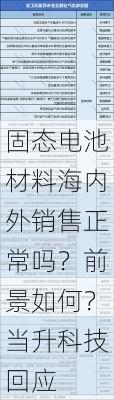 固态电池材料海内外销售正常吗？前景如何？当升科技回应