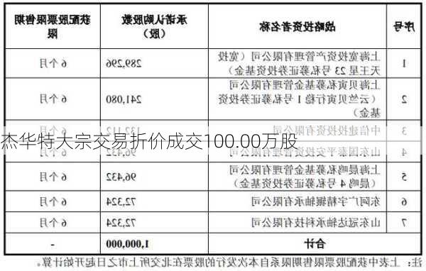 杰华特大宗交易折价成交100.00万股