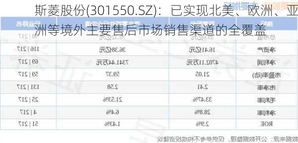 斯菱股份(301550.SZ)：已实现北美、欧洲、亚洲等境外主要售后市场销售渠道的全覆盖