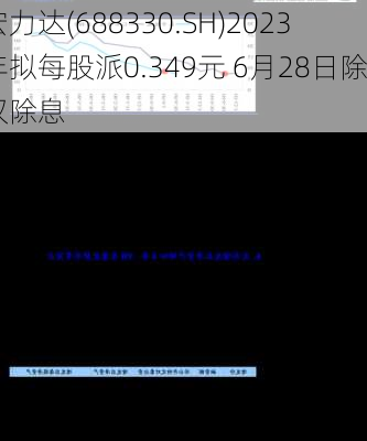 宏力达(688330.SH)2023年拟每股派0.349元 6月28日除权除息