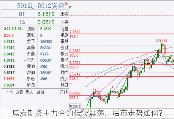 焦炭期货主力合约低位震荡，后市走势如何？