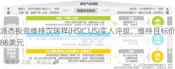 派杰投资维持汉瑞祥(HSIC.US)买入评级，维持目标价86美元