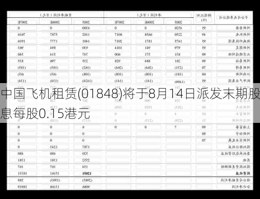 中国飞机租赁(01848)将于8月14日派发末期股息每股0.15港元