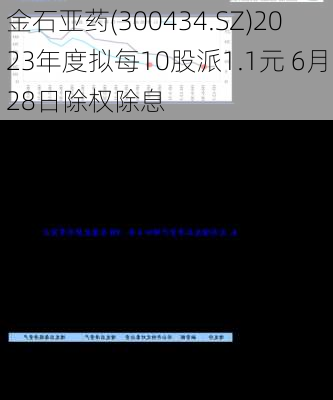 金石亚药(300434.SZ)2023年度拟每10股派1.1元 6月28日除权除息