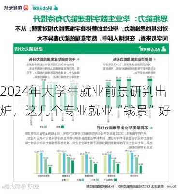 2024年大学生就业前景研判出炉，这几个专业就业“钱景”好