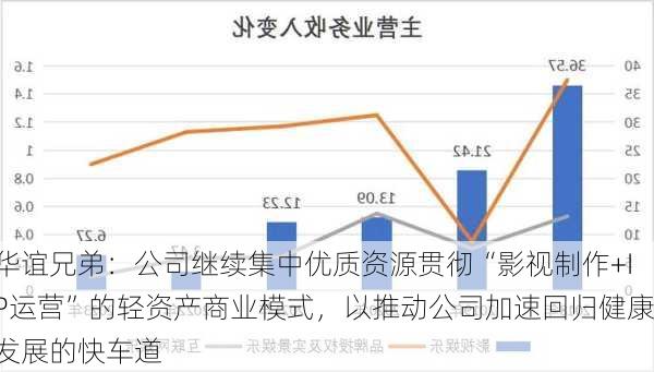 华谊兄弟：公司继续集中优质资源贯彻“影视制作+IP运营”的轻资产商业模式，以推动公司加速回归健康发展的快车道