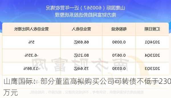 山鹰国际：部分董监高拟购买公司可转债不低于230万元