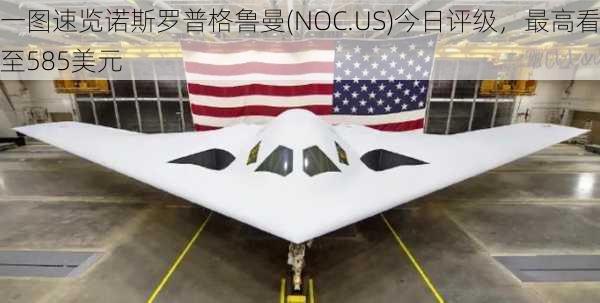 一图速览诺斯罗普格鲁曼(NOC.US)今日评级，最高看至585美元