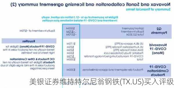 美银证券维持特尔尼翁钢铁(TX.US)买入评级