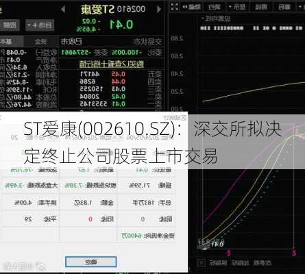 ST爱康(002610.SZ)：深交所拟决定终止公司股票上市交易