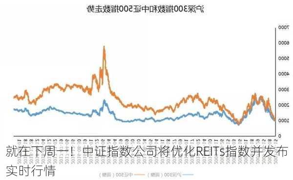 就在下周一！中证指数公司将优化REITs指数并发布实时行情