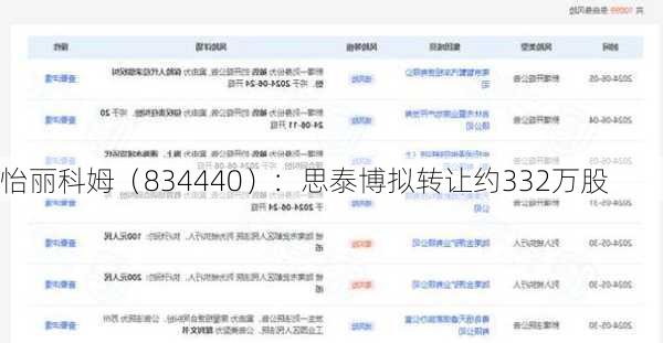 怡丽科姆（834440）：思泰博拟转让约332万股