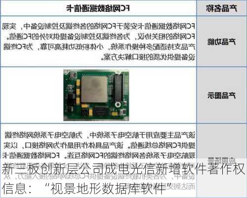 新三板创新层公司成电光信新增软件著作权信息：“视景地形数据库软件”