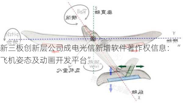 新三板创新层公司成电光信新增软件著作权信息：“飞机姿态及动画开发平台”