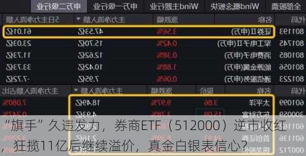 “旗手”久违发力，券商ETF（512000）逆市收红，狂揽11亿后继续溢价，真金白银表信心？