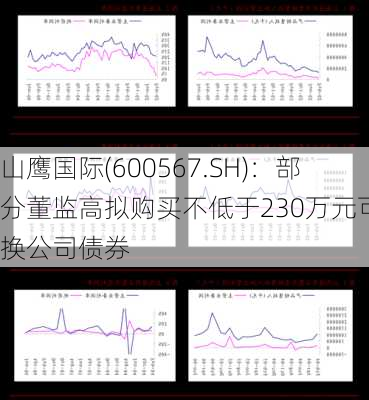 山鹰国际(600567.SH)：部分董监高拟购买不低于230万元可转换公司债券