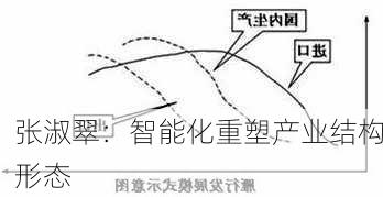 张淑翠：智能化重塑产业结构形态