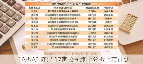 “A拆A”降温 17家公司终止分拆上市计划