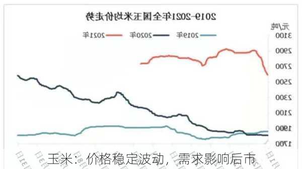 玉米：价格稳定波动，需求影响后市