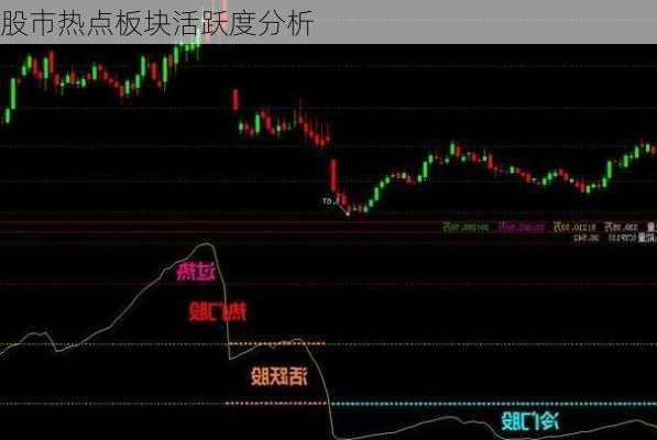 股市热点板块活跃度分析