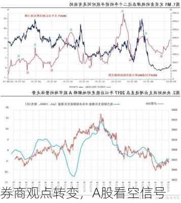 券商观点转变，A股看空信号