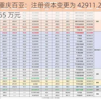 重庆百亚：注册资本变更为 42911.255 万元